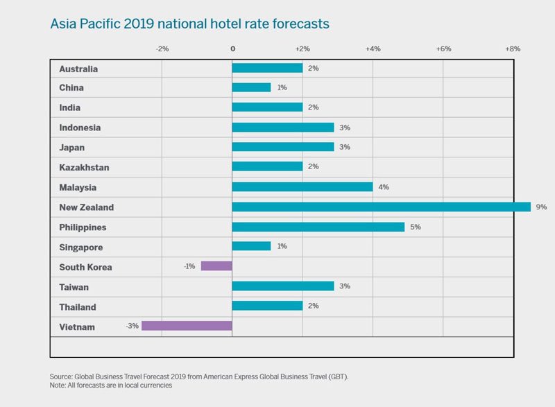 hotel monitor 2019 american